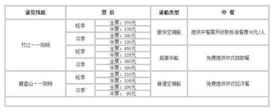 漓江精華游路線既票價(jià)表 資料圖