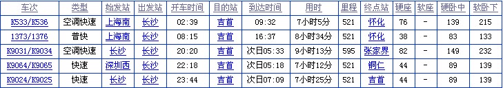 長沙怎么到鳳凰古城最方便