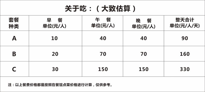 張家界餐費價格表