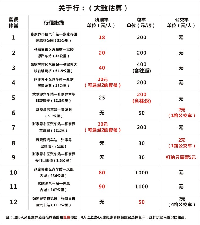 張家界交通價格表