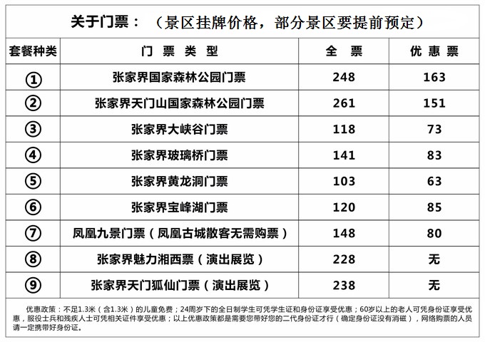 張家界景點門票價格表